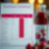 Nutritional chart showcasing the benefits of cranberry juice